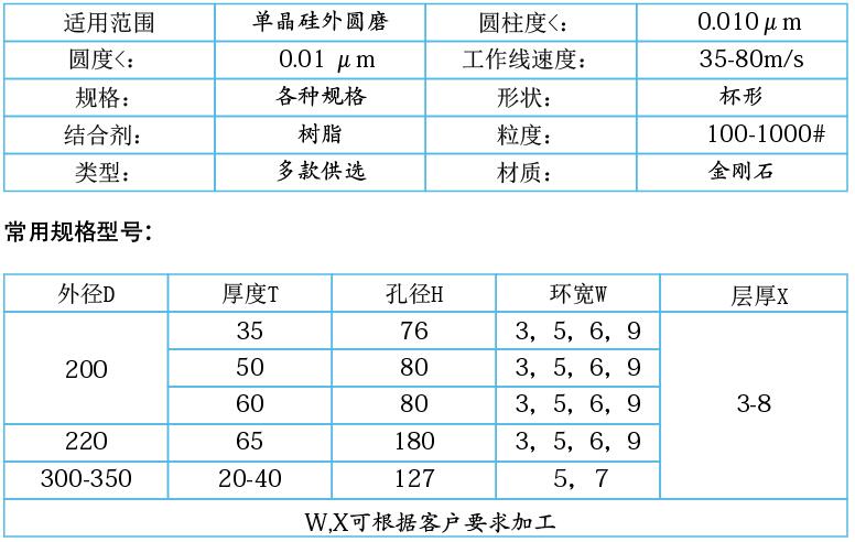 單晶硅，多晶硅專用樹脂金剛石砂輪.jpg